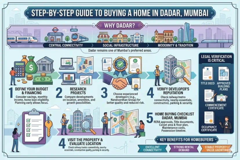 Step-by-Step Guide to Buying a Home in Dadar, Mumbai